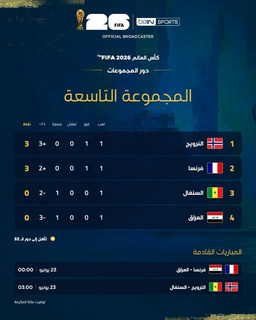 كأس العالم FIFA 2026.. النسخة الأكبر في تاريخ المونديال تقترب