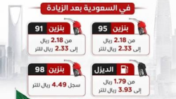 تحديثات اسعار البنزين في السعودية ودرجة التأثير على السوق المحلي